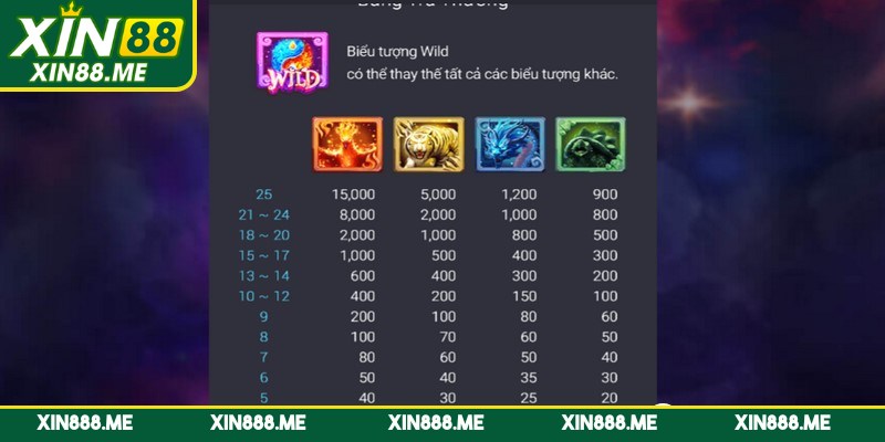 Tìm hiểu về hệ số thưởng có trong game nổ hũ 4 thần thú 